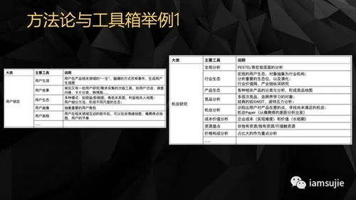 2021版 产品创新咨询服务介绍